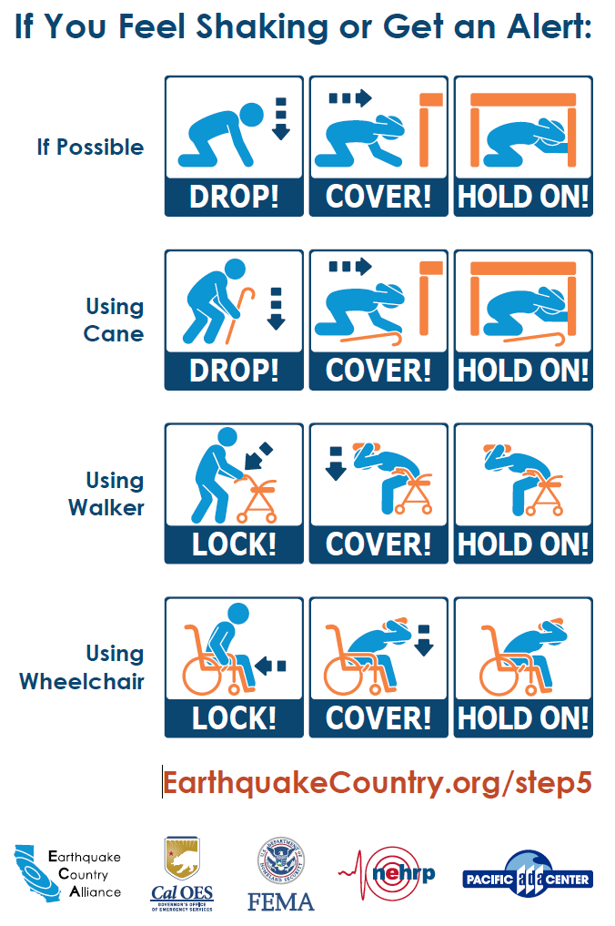 DROP where you are, onto your hands and knees. This position protects you from being knocked down and also allows you to stay low and crawl to a shelter nearby.  COVER your head and neck with one arm and hand. If a sturdy table or desk is nearby, crawl underneath it for shelter. If no shelter is nearby, crawl next to an interior wall (away from windows). Stay on your knees; bend over to protect your vital organs. HOLD ON until shaking stops. Under shelter: hold on to it with one hand; be ready to move with your shelter if it shifts. No shelter: hold on to your head and neck with both arms and hands. OR ADAPT FOR YOUR SITUATION If you have difficulty getting onto the ground or cannot get back up again without the help of a caregiver, follow these recommendations: If you are in a recliner or bed: Cover your head and neck with your arms or a pillow until the shaking stops. If you use a cane: Drop, Cover, and Hold On or sit on a chair, bed, etc. and cover your head and neck with both hands. Keep your cane near you so it can be used when the shaking stops. If you use a walker or wheelchair: LOCK your wheels (if applicable). If using a walker, carefully get as low as possible. Bend over and COVER your head and neck with your arms, a book, or a pillow. Then HOLD ON until the shaking stops.
